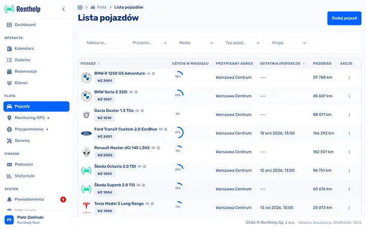 Lista pojazdów wypożyczalni z filtrowaniem i statystykami użycia